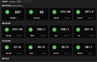 Integrated dashboard